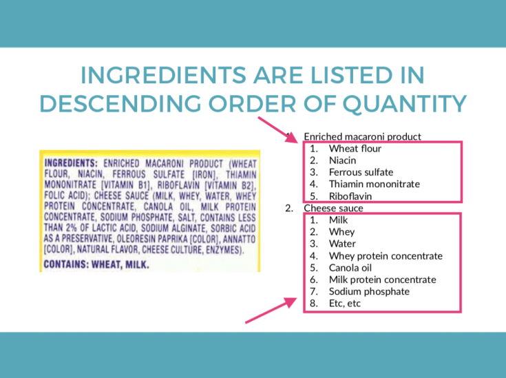 How To Read Ingredient Lists - Rachael Roehmholdt